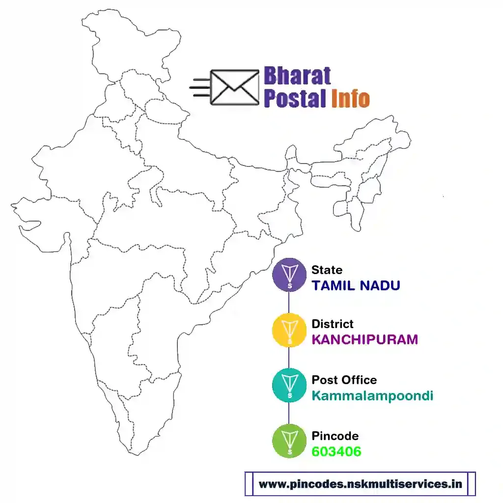 tamil nadu-kanchipuram-kammalampoondi-603406